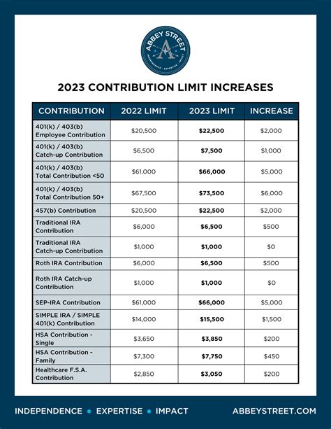 irs charitable contribution calculator.